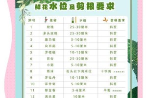 延长鲜花寿命的养护技巧（如何让鲜花更加耐久——探秘鲜花的养护秘诀）